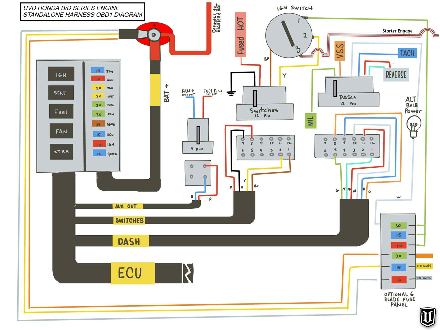 UVD OBD1 Honda B & D Series Standalone Engine Harness