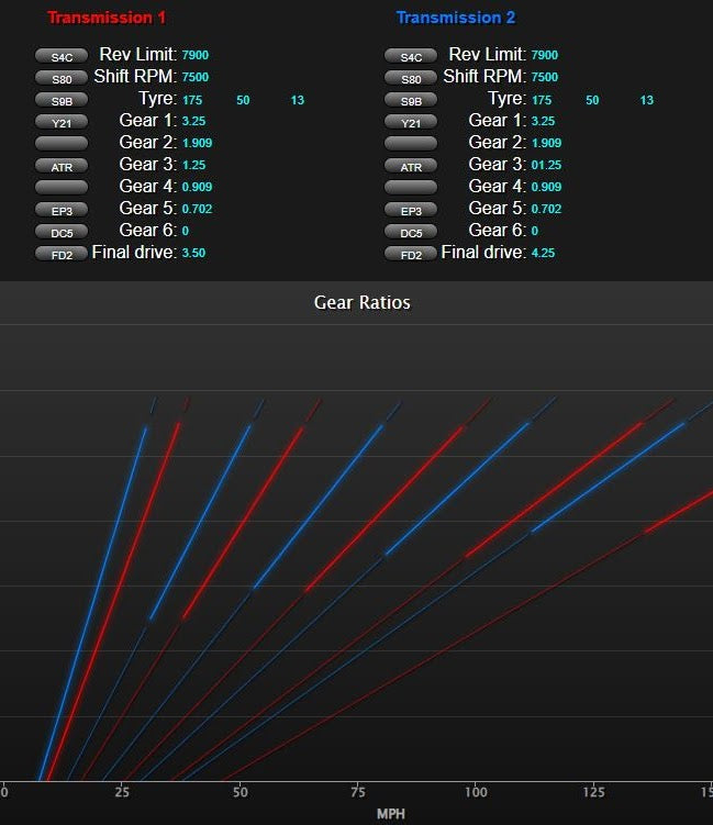 3.5 Final Drive for the S20 &  S40 Honda Transmission